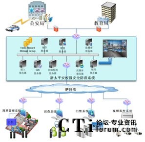 ��̫ƽ��У�@��ȫ����ϵ�y(t��ng)�c���������ܽ������T(m��n)��(b��o)��(li��n)��(d��ng)