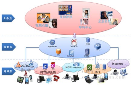 NGSP�_(k��i)��ʽ�I(y��)��(w��)��(y��ng)��ƽ�_(t��i)