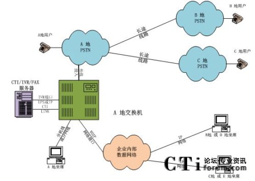 ���н�������ϯ�ֲ�̎���ֲ�ģʽ