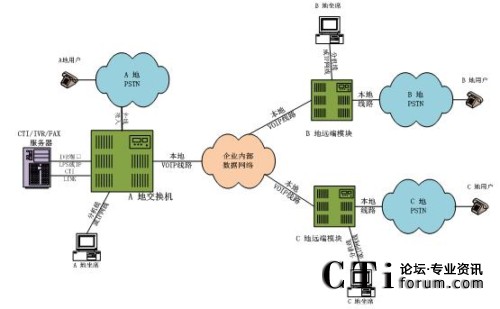 �ֲ���������ϯ����̎���ֲ�ģʽ