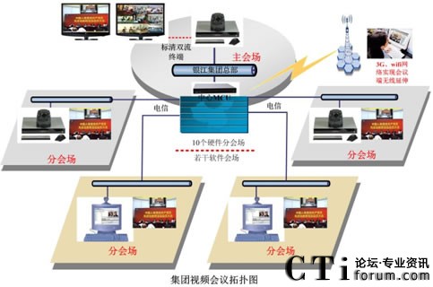 �y���ɷݑ�(y��ng)���Aƽҕ�l��(hu��)�hϵ�y(t��ng)