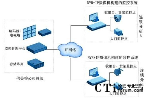 �������B�i��O(ji��n)��ϵ�y(t��ng)ʾ��D