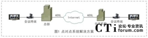 �c���cҕ�l���hϵ�y(t��ng)��Q����