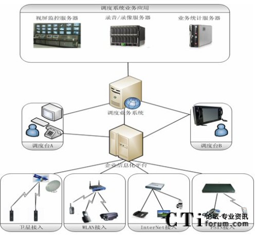 ���Ƹ�����I(y��)��Ϣ��ƽ�_�{��ϵ�y�ؓ�D