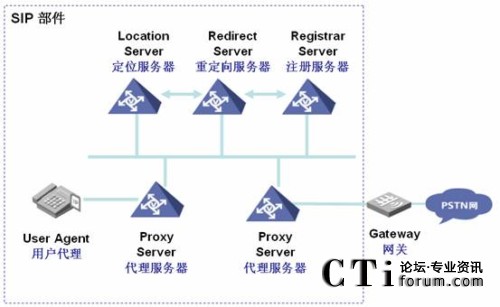 SIP�f(xi��)�hҎ(gu��)���ĽM���ܘ�(g��u)