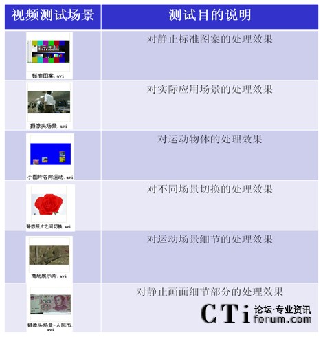 �y(c��)ԇ��(ch��ng)���x���f(shu��)��