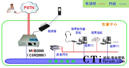 ģ�M���^��(xi��n)·ϵ�y(t��ng)�Ҙ�(g��u)�D