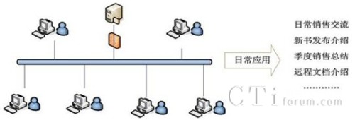 �tɼ��W�jҕ�l���hϵ�y(t��ng)�ؓ�D