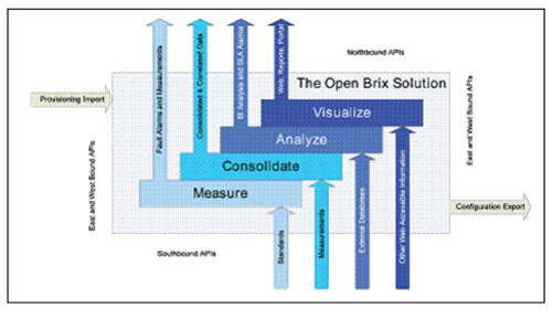 �B�� Brix ϵ�y(t��ng)�ı������������|�������ӿ�