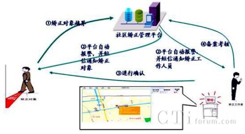 ��^(q��)�C���y�R(sh��)�e��(y��ng)�È�(ch��ng)��2