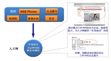 �˲žW(w��ng)ICT��(y��ng)��ʾ��