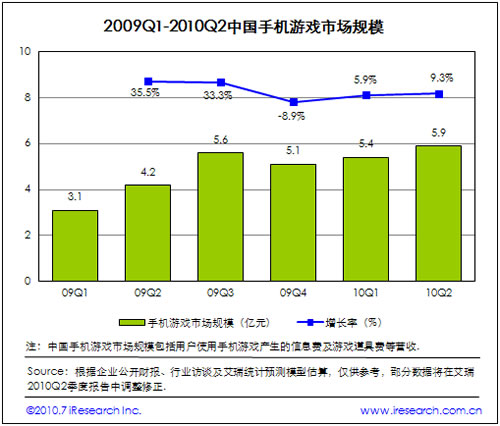 2009-2010�Ї�(gu��)�֙C(j��)�Α��Ј�(ch��ng)Ҏ(gu��)ģ